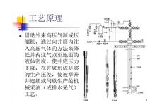 氣舉閥排液工藝