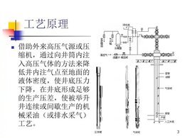 氣舉閥排液工藝