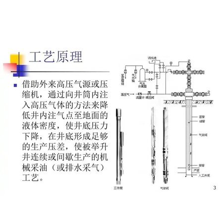 氣舉，氮氣氣舉，鄰井自生氣氣舉